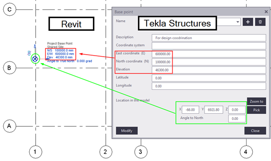 Revit Structure ưu thế hơn trong triển khai bản vẽ kết cấu