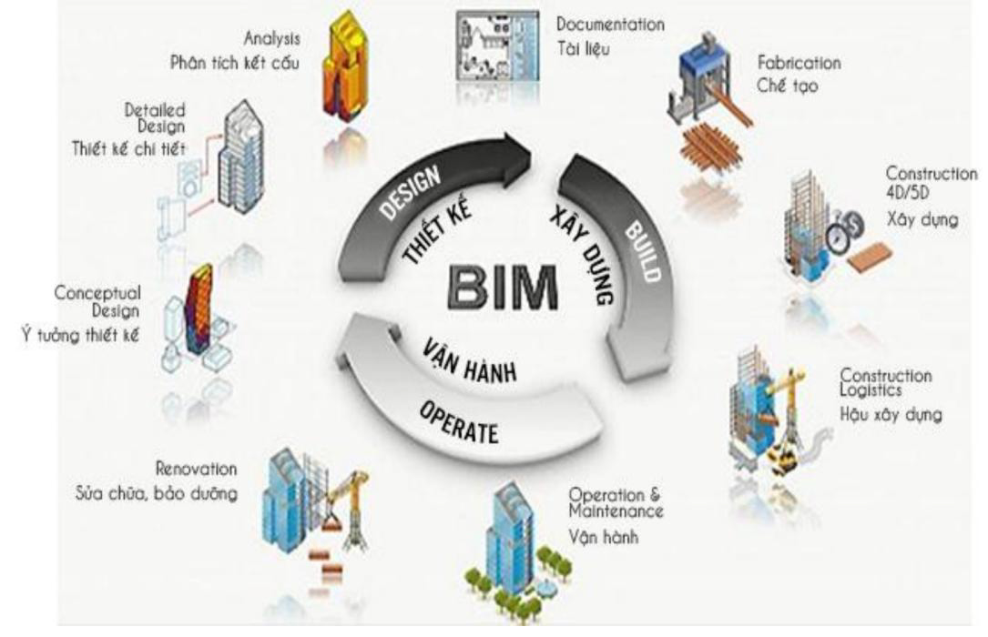 BIM 360 Document Management
